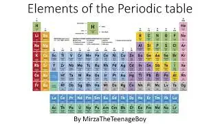 Elements of the Periodic Table