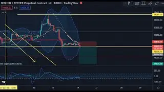ANALISIS Y PROYECCIÓN DE BITCOIN 19 DE DICIEMBRE DEL 2022