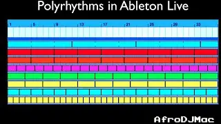 PolyRhythms in Ableton Live