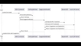 Custom Copilot for Visual Studio