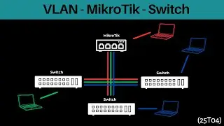 25T04 VLAN - MikroTik - Switch cz. 3