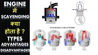 What is Scavenging of Engine? | Types, Advantages and Disadvantages in Hindi