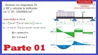 Método doble integración en Vigas Hiperestáticas - Diagrama de Momento y Cortante : Ejer. #02 (1/3)