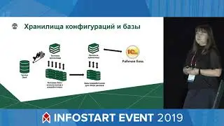 Управление релизами 1С