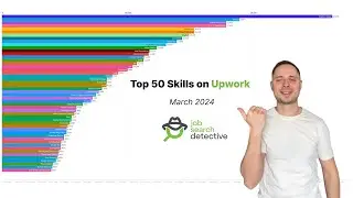Top 50 Skills on Upwork March 2024