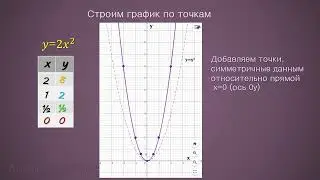 Функция y=ax^2 и её график. Как построить ПАРАБОЛУ? // 9 класс