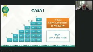 Обновление Плана Вознаграждений АРГО (май 2023)