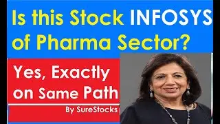Best Pharma stocks 2021 | Best Pharma stocks for long term investment | Best Pharma shares to buy
