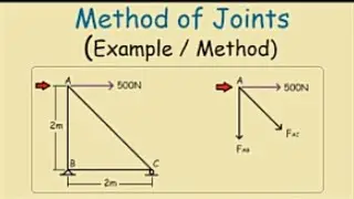 Method of joint problem in frame structure