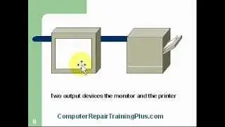 A+ Computer Repair Training Course - Hardware - Lesson 1-1