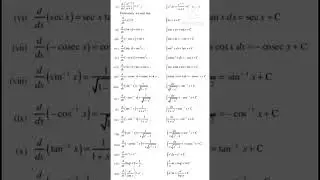 Derivatives & Integration ( antiderivatives ) # shorts # Learn mathematics -Archi # shortyt