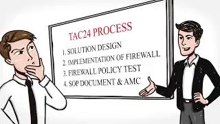 Firewall solution by TAC24 | Security Solutions | Network Security | TAC24