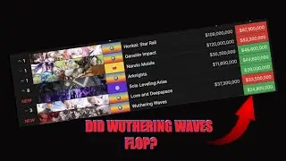DID WUTHERING WAVES FAIL? | WUTHERING WAVES MAY REVENUE