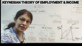 KEYNESIAN THEORY OF EMPLOYMENT | SIMPLE MODEL | EFFECTIVE DEMAND | EKM |