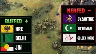 Age of empires 4 - PATCH REVIEW! INSANE BUFF AND NERFS NO JOKE CLICK NOW WTF!!! Patch 16.2.10475