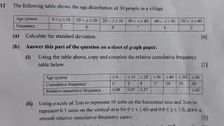 Finding Standard Deviation by Table Method. ECZ 2023 Paper 2