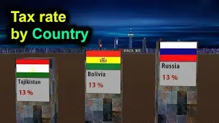 Tax Rate by Country ( Income Tax by Country )