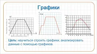 Графики