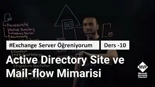 Microsoft Exchange Server Active Directory Site ve Mailflow Mimarisi