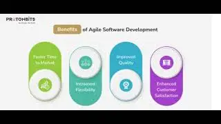 Agile Software Development Process: The Complete Guide