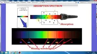 Physics 11th grade Energy levels and spectra