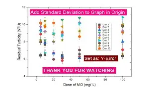 Origin Part 10 | Scatter Plot With Standard Deviation & Error in Origin | Y Error |Young Researchers
