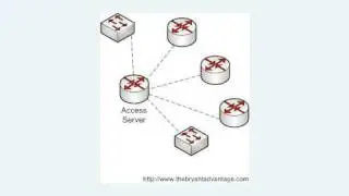 Cisco CCNA CCNP Exam Tutorial Access Servers Pt. 1
