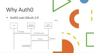 Auth0 tutorial   Part 8 what is the content in JWT token in Auth0