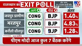 Exit Poll 2024: Rajasthan में कौन आगे दिख रहा है? | Lok Sabha Election 2024 | BJP | Congress