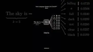 How do language models like chatgpt work?  #machinelearning #deeplearning #ai