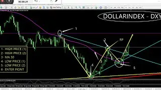FOREX TRADING LIVE DOLLARINDEX