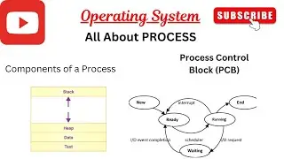 All about Process in Operating System #process #operatingsystem #computerconcepts