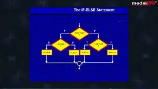 Chapter 02 - Structured Programming