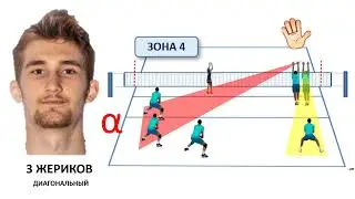 #3 ZHERIKOV ATTACK ZONE 4