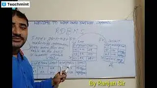 Inner join in RDBMS by Ranjan sir