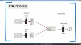 014 Dissecting MapReduce Components