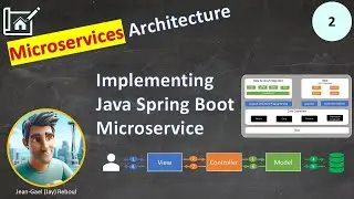 Part 2: MVC  with Java Spring Framework