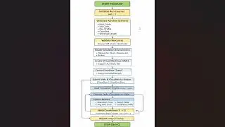 CloudSim vs CloudSim Plus: Dynamic Workload Simulation & Performance Analysis