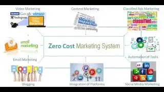 Become a ZERO COST DIGITAL MARKETING PROFESSIONAL!