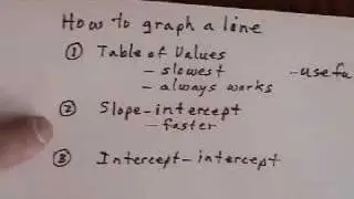 Three ways to graph a linear equation