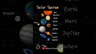 Solar System|8 planets#solarsystem #vocab #8planets #solarsystemforkids #universe #space #太空 #shorts