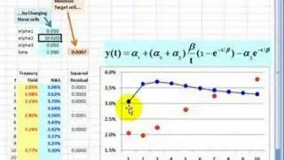 FRM: Nonlinear interpolation with Solver to construct yield curve