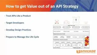 How to get value out of an API strategy