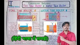 Comparison between Fire tube boiler and water tube boiler (हिन्दी)