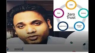 What is Zero Trust Model 