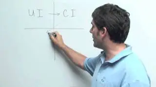 Principles of Learning