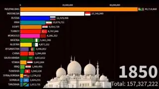 Rise of Islam | 1690-2100 | Islam population in each country | part 2 End | Internet vlog | Islam