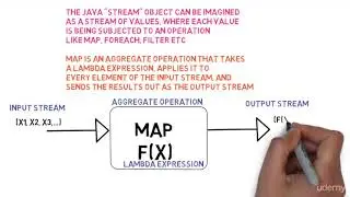43  The Command Design Pattern In Action Lambda Functions   II