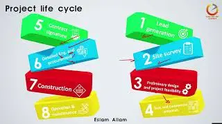دورة حياة مشاريع الطاقة الشمسية - Solar Energy Project lifecycle
