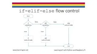if elif else Statements in Python Lesson from Learning IoT